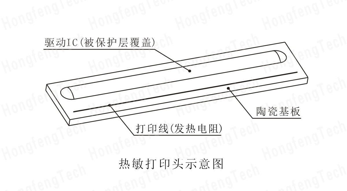 热敏打印头示意图