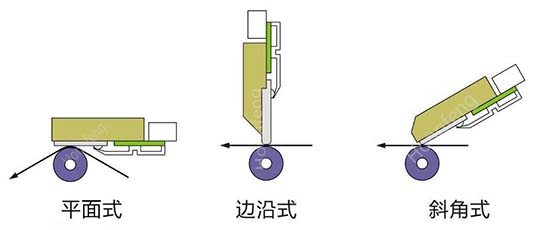 热敏打印头按结构形式分类