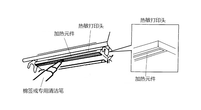 清洁热敏打印头