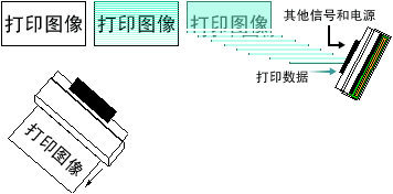 热敏打印头的控制原理