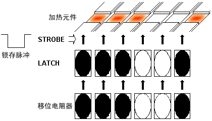 热敏打印头选通加热