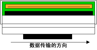 热敏打印头数据传输的方向