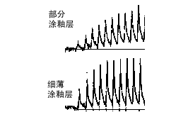 热敏打印头的打印速度