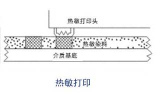 热敏打印原理