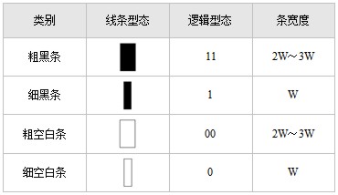 Code 39码的字符编码方式