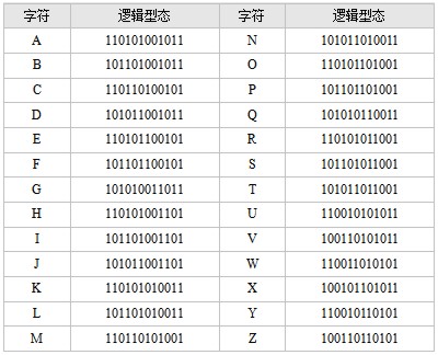26个英文字母所对应的Code 39码逻辑值