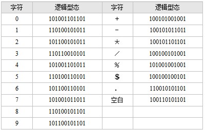 Code 39码编码对应表(英文字母部分)