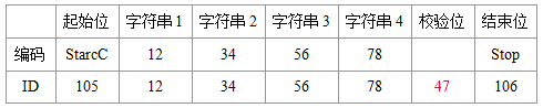偶数位数字Code128Auto结构