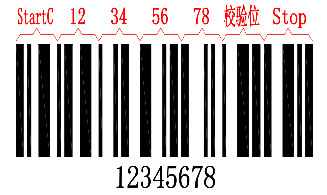 偶数位数字Code128Auto条码
