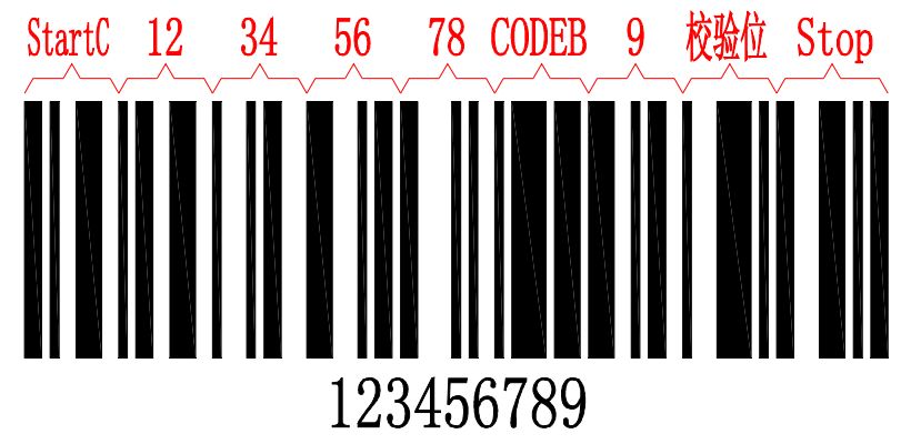 奇数位数字Code128Auto条码
