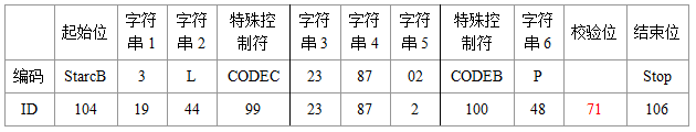数字字母混编Code128Auto结构