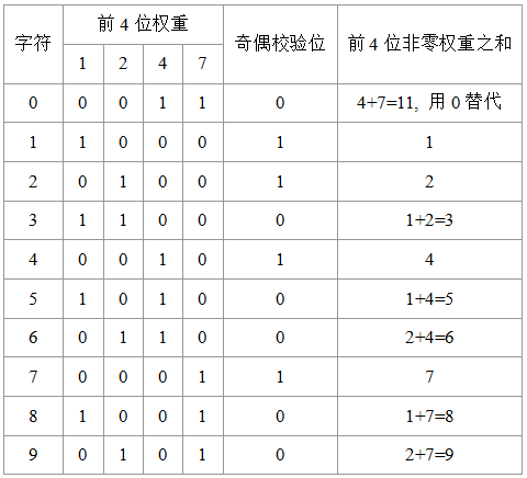 工业25码