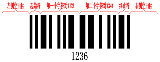 交叉25码组成结构