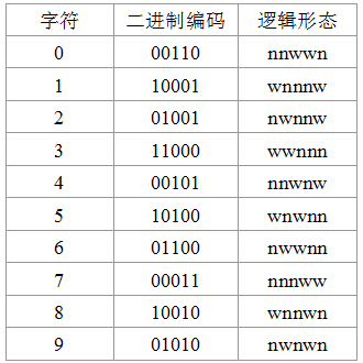 交叉25码编码表