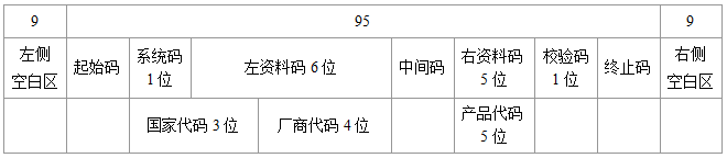 EAN-13码的结构