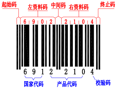 EAN-8码排列