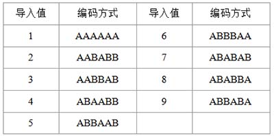 EAN-8码编码
