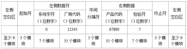 UPC-A条码区域划分