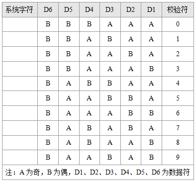 UPC-E码数据符的排列方式