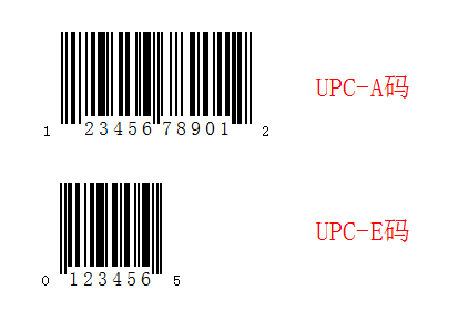 UPC-A码和UPC-E码