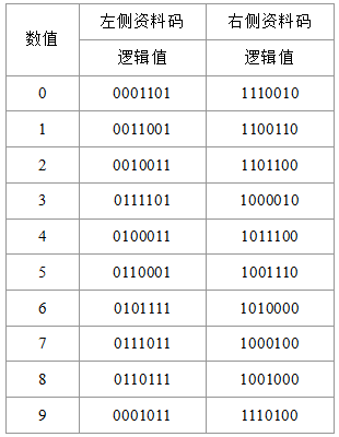 左侧数据码与右侧数据码