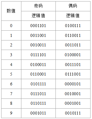 UPC-E的奇码与UPC-A的奇码