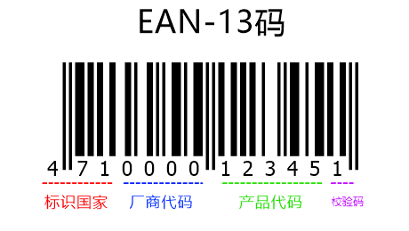 EAN13码组成结构