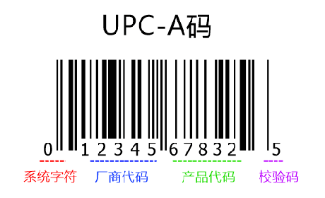 UPC-A码组成结构
