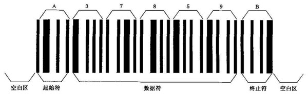 Codabar条码组成结构示意图