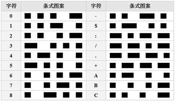 Codabar字符表
