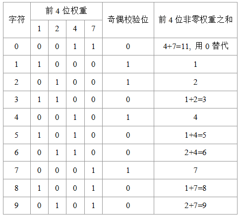 矩阵25码