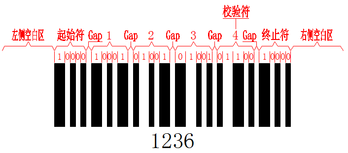 矩阵25码组成结构