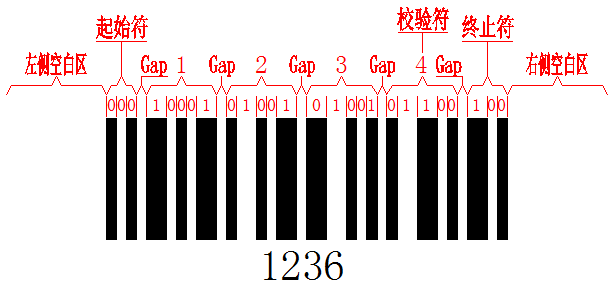 Datalogic 2 of 5条码结构