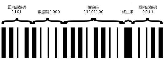 Plessey条码