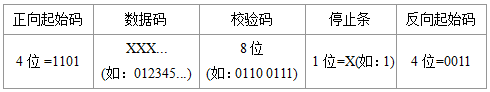Plessey条形码格式