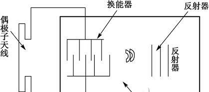 声表面波应答器的基本结构