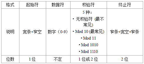 MSI Plessey条码格式