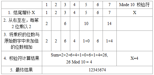 Mod 10校验符计算过程