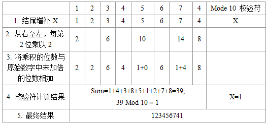 Mod 1010校验符计算过程