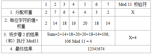 Mod 11校验符计算过程