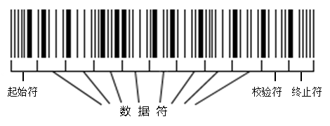 Telepen条码结构