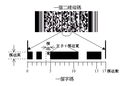 PDF417码的字码组成