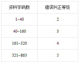 PDF417码的建议错误纠正等级