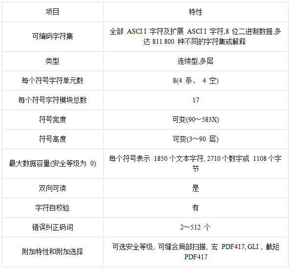 PDF417码的特性
