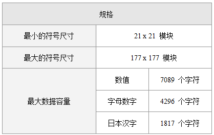 QR码规格