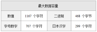 最大数据容量