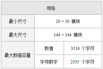 Data Matrix码的规格
