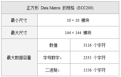 正方形Data Matrix码的规格