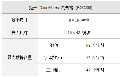 矩形Data Matrix码的规格