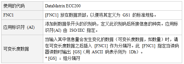 GS1 Data Matrix码的主要内容